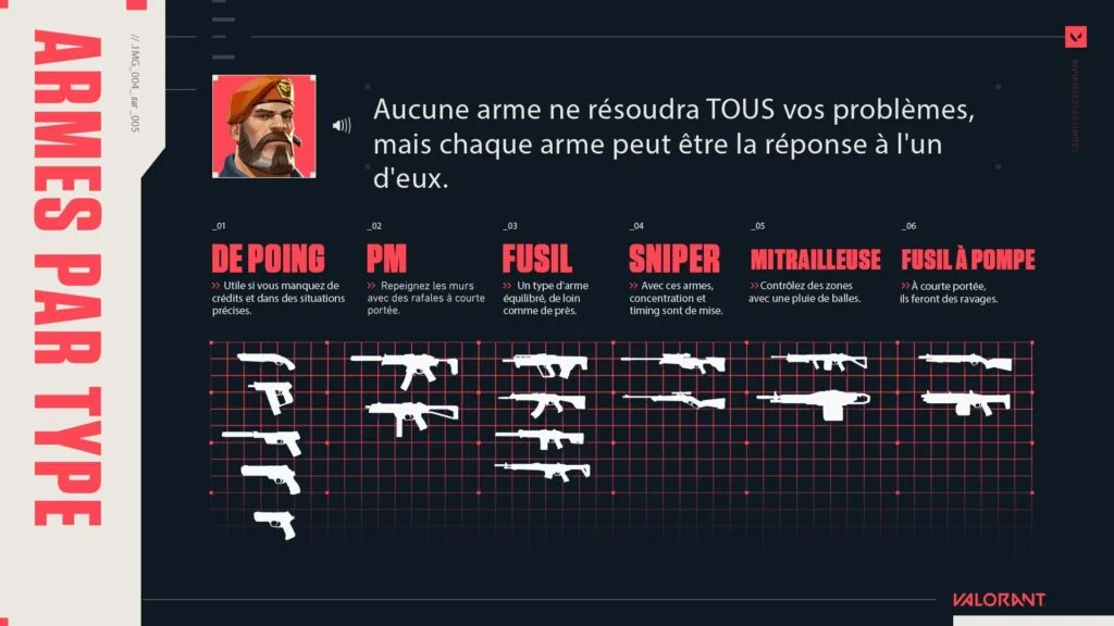 Les armes de Valorant