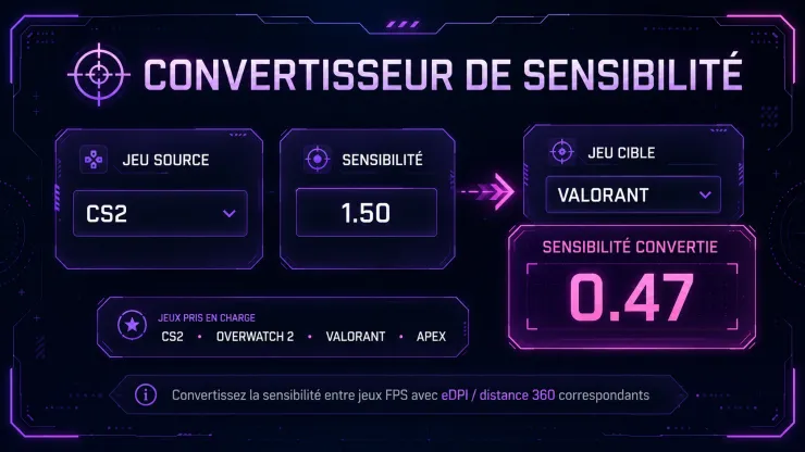 Convertisseur de sensibilité Valorant, visuel de l'outil